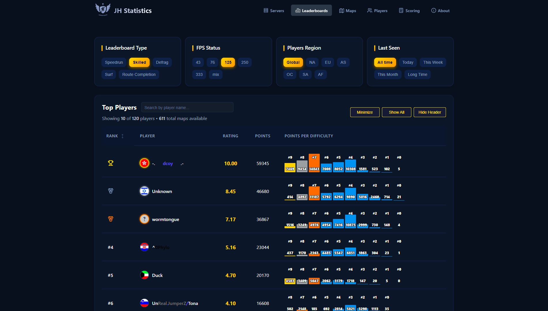 Call of Duty 2 Stats